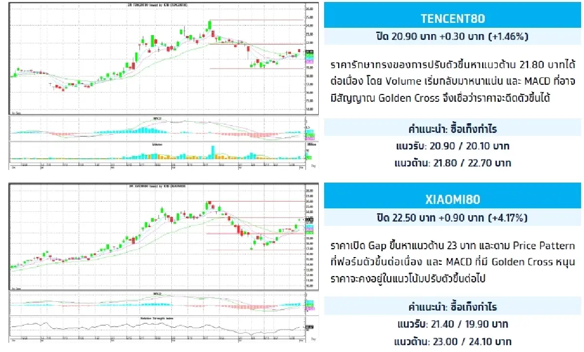 Depository Receipt (DR) : บล.กรุงไทย เอ็กซ์สปริง TENCENT80 - ซื้อเก็งกำไร