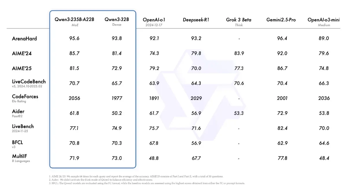 ‘อาลีบาบา’ ปักธงสร้างมาตรฐานใหม่วงการ 'Open-Source AI'