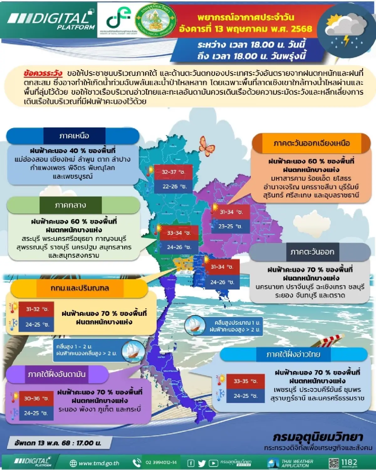 ฝนถล่มทั่วไทย เช็ก 42 จว. ฝนตกหนัก ภาคใต้ระวังน้ำท่วม กทม. ฝนฉ่ำ 70%