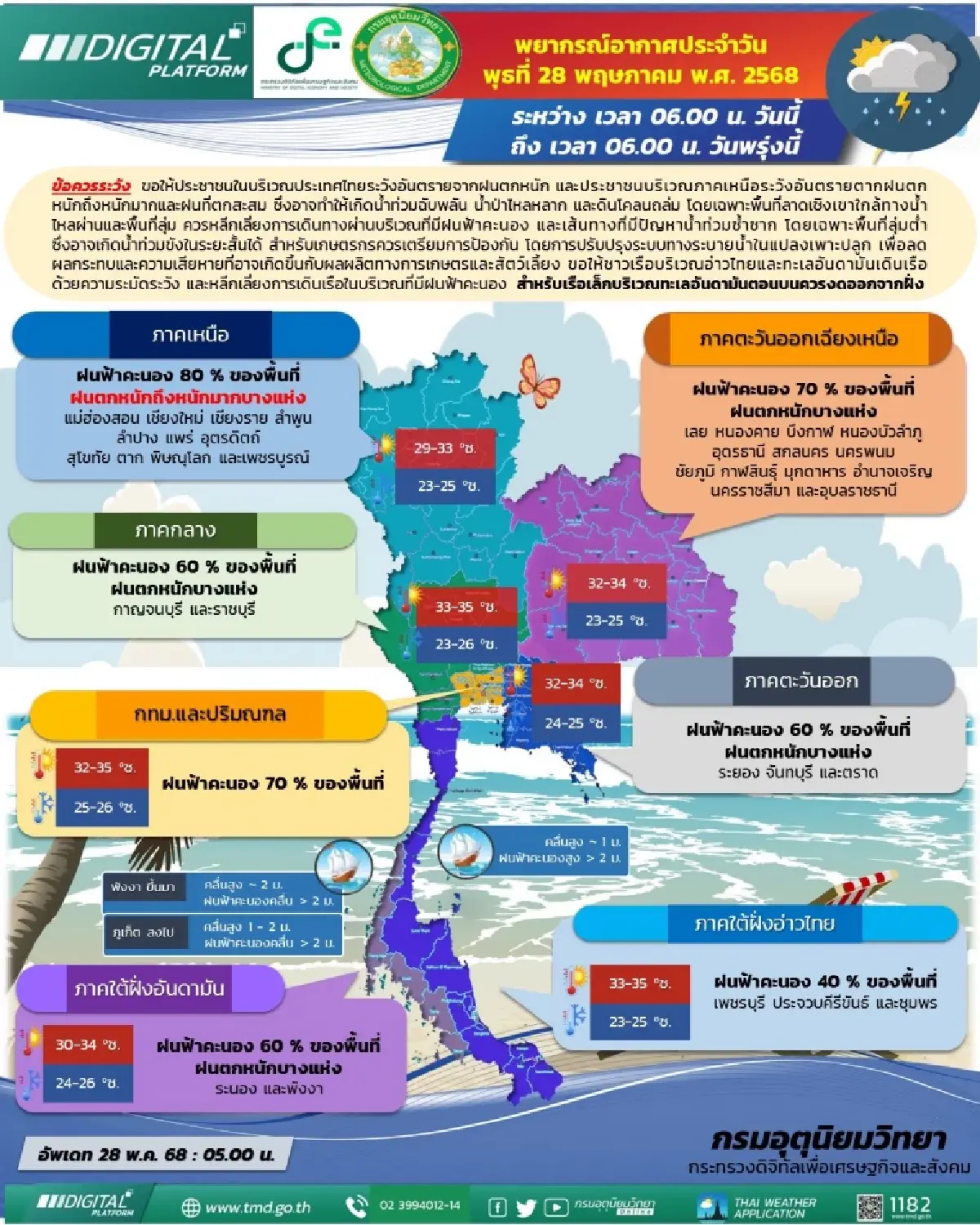 ฝนซัดต่อเนื่อง กรมอุตุ ประกาศ 45 จังหวัด วันนี้ฝนตกหนัก กทม. โดนเต็มๆ