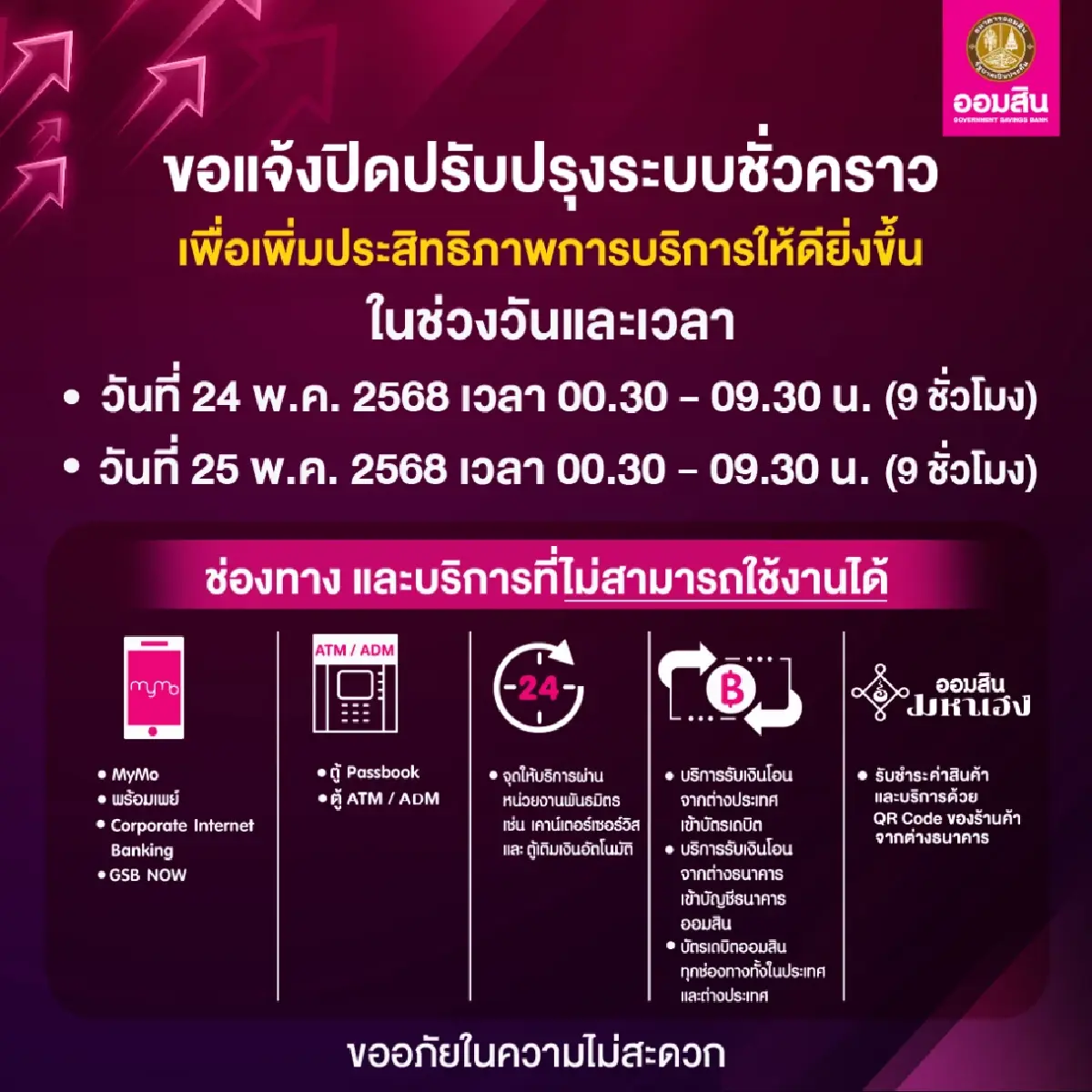 กระทบทั้งประเทศ 5 ธนาคารใหญ่ ปิดสาขา ปิดระบบ แอปธนาคาร เข้าไม่ได้