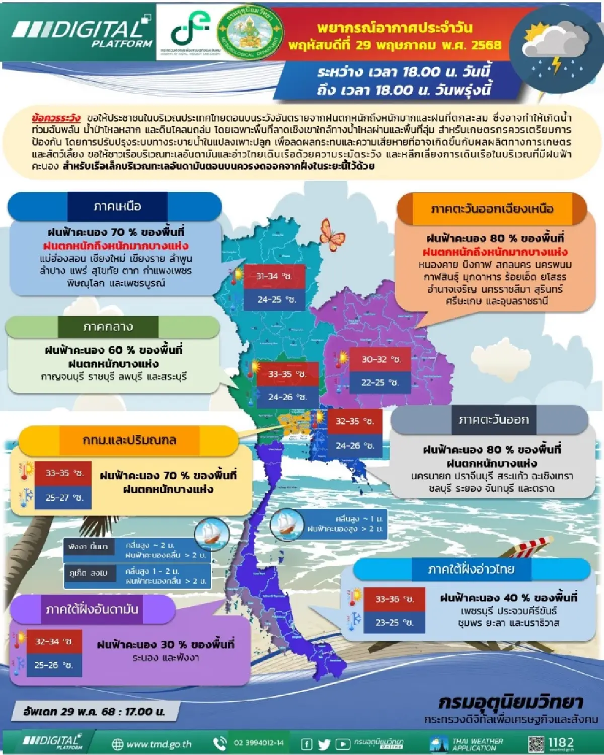 กทม. ฝนฟ้าคะนอง 70% เตือน 43 จังหวัด ฝนตกหนัก เสี่ยงน้ำท่วม - ดินถล่ม