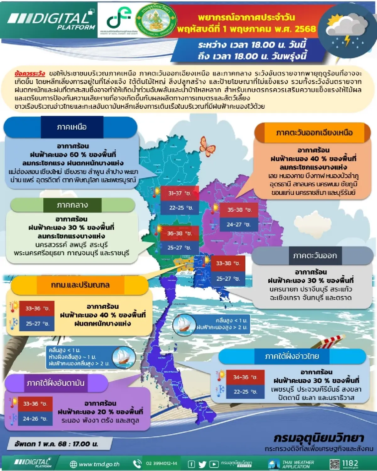 เตือน "พายุฤดูร้อน" ฉบับ 16 เช็กด่วนวันนี้ 29 จว. ฝนตกหนัก - กทม. 40%