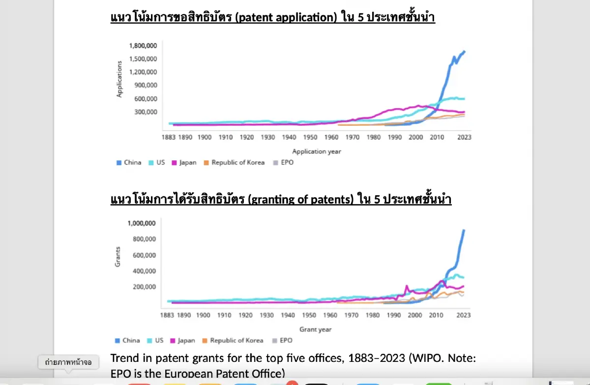 ทรัมป์ กำลังทำให้สหรัฐสูญเสีย ความได้เปรียบทางวิทยาศาสตร์