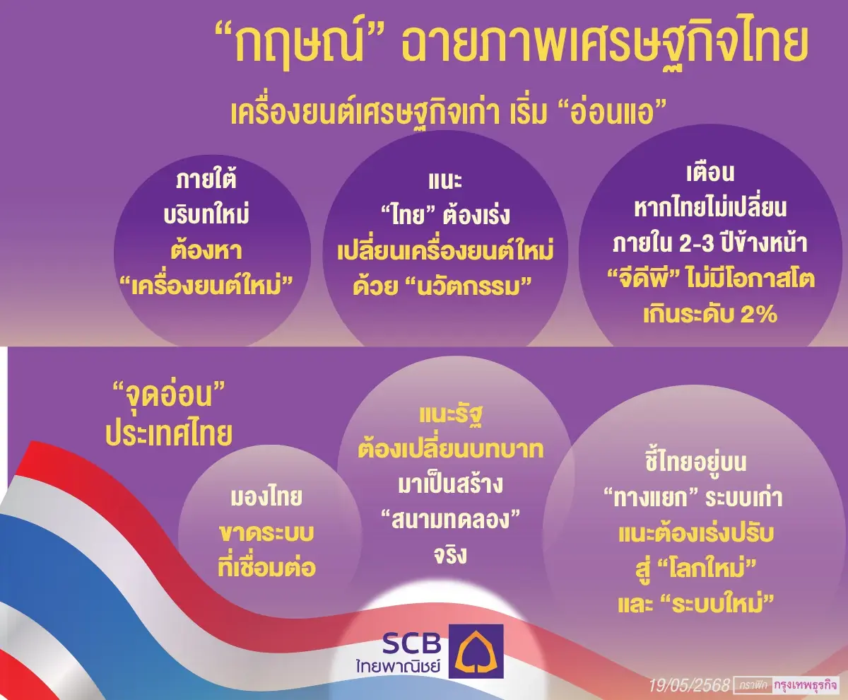‘กฤษณ์’ ชี้เครื่องยนต์ ศก.ไทยแผ่ว เร่งสู่สนามใหม่ ด้วย ‘นวัตกรรม’