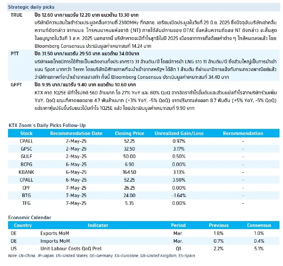 วิเคราะห์แนวโน้มตลาด : บล.กรุงไทย เอ็กซ์สปริง UK BOE Meeting คาดลดดอกเบี้ยต่อเนื่อง