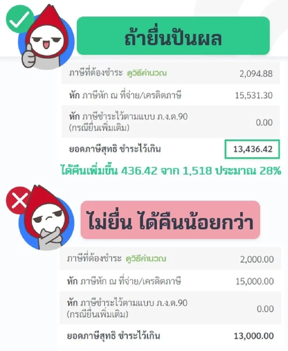 รู้หรือไม่? เงินปันผลจากหุ้น สามารถขอคืนได้!