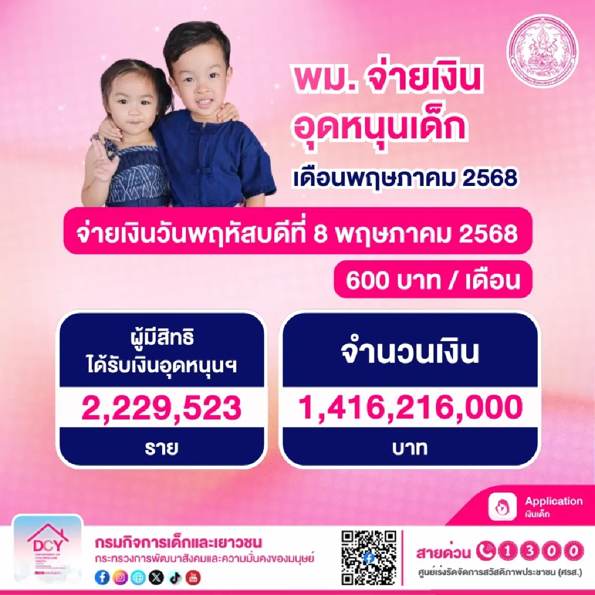 แจกเงิน 600 บาท พฤหัสฯนี้ 2.2 ล้านคนรอรับได้เลย เช็กรายละเอียด