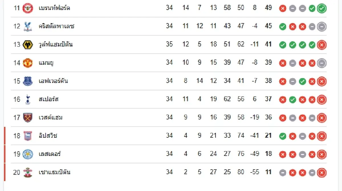 ตารางบอลวันนี้ ดูบอลสด แอสตัน วิลล่า พบ ฟูแล่ม พรีเมียร์ลีก อังกฤษ