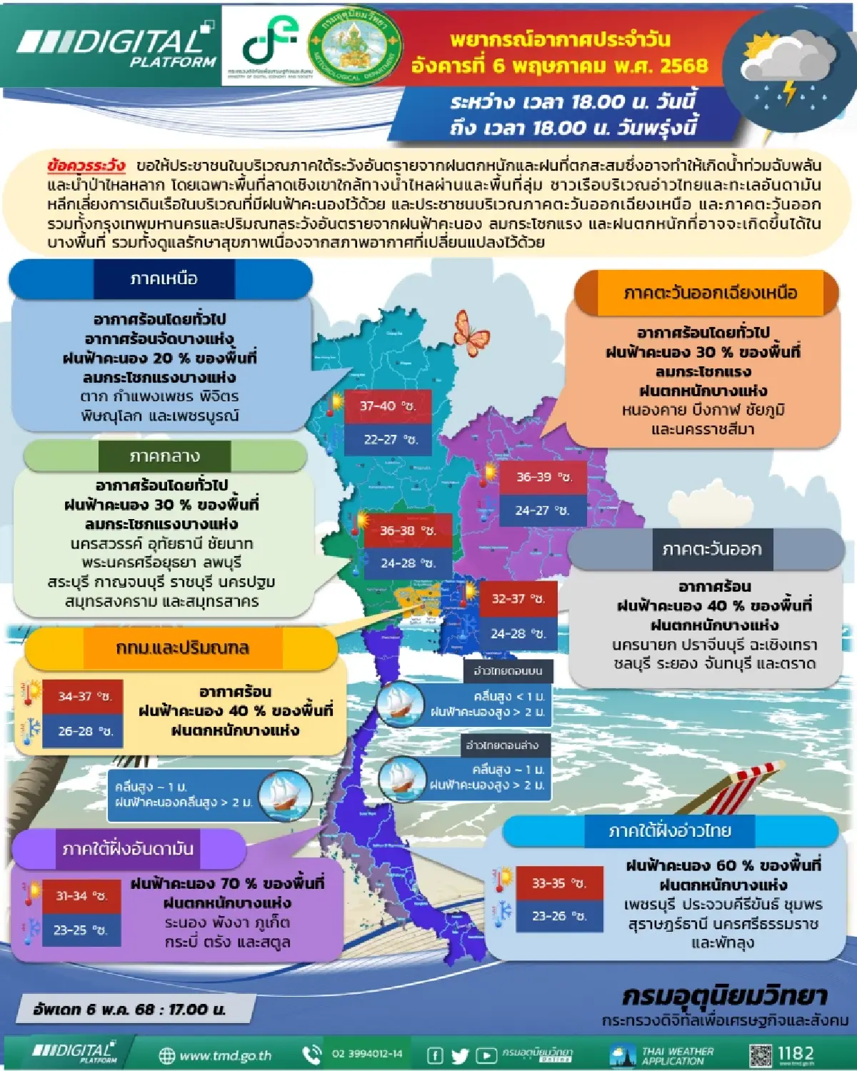 เตือน ฝนตกหนักภาคใต้ 12 จว. ระวังน้ำท่วมฉับพลัน กทม. ฝนฟ้าคะนอง 40%