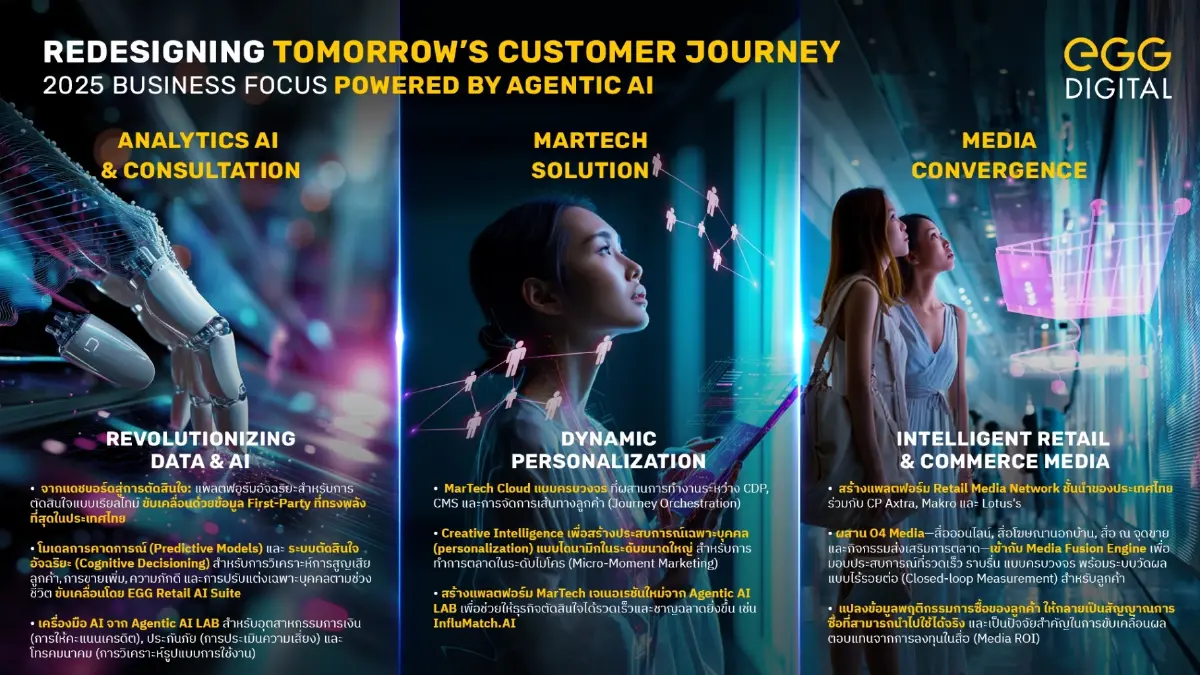 AI ที่ไม่ธรรมดา! 'EGG Digital' ปล่อย 'Agentic AI' ปลดล็อกพลังธุรกิจ