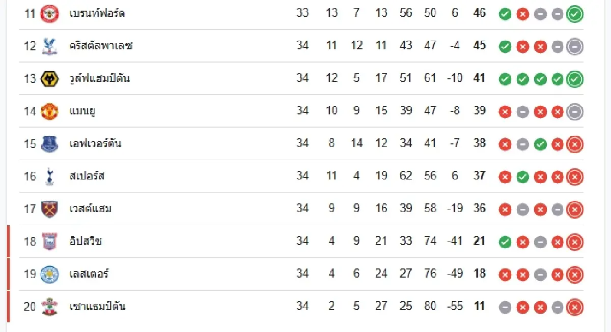 ตารางบอลวันนี้ ฟอเรสต์ พบ เบรนท์ฟอร์ด ดูบอลสด พรีเมียร์ลีก อังกฤษ