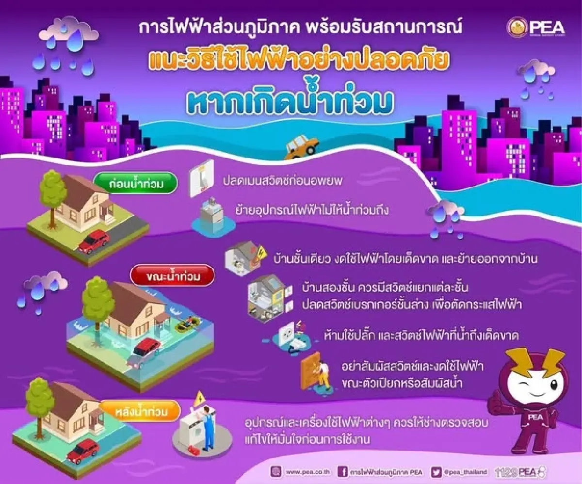 น้ำท่วมปีนี้ PEA แนะวิธีใช้ไฟฟ้าปลอดภัย ไม่เสี่ยงอันตรายถึงชีวิต