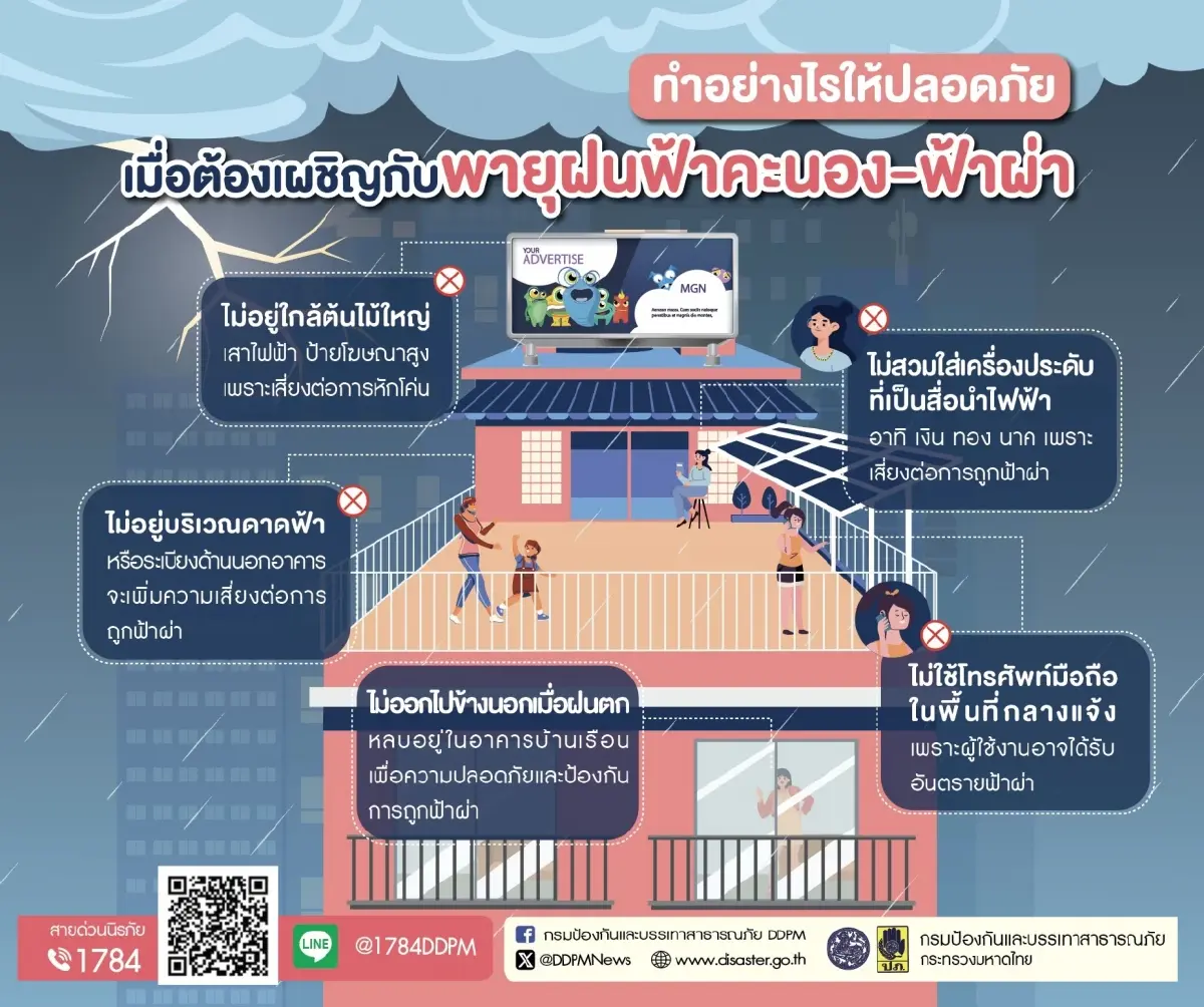 ป้องกันฟ้าผ่า เมื่อมีพายุฤดูร้อน ตอนอยู่กลางแจ้ง ในบ้าน ในรถยนต์