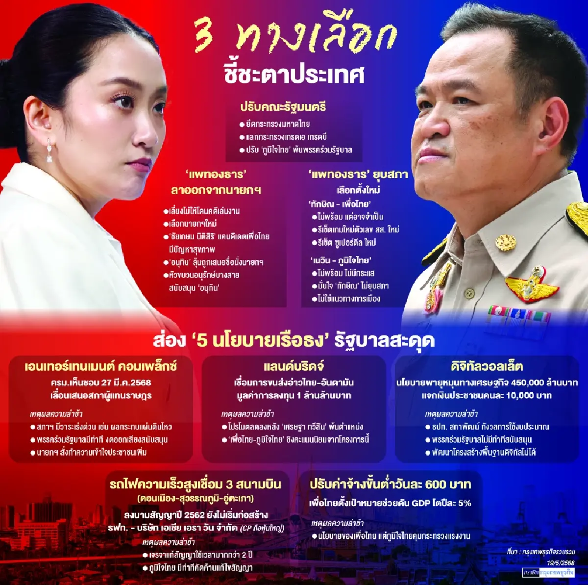 'เพื่อไทย' VS 'ภูมิใจไทย' นายกฯ คนละครึ่ง เปลี่ยนผู้นำ พรรคแกนนำ