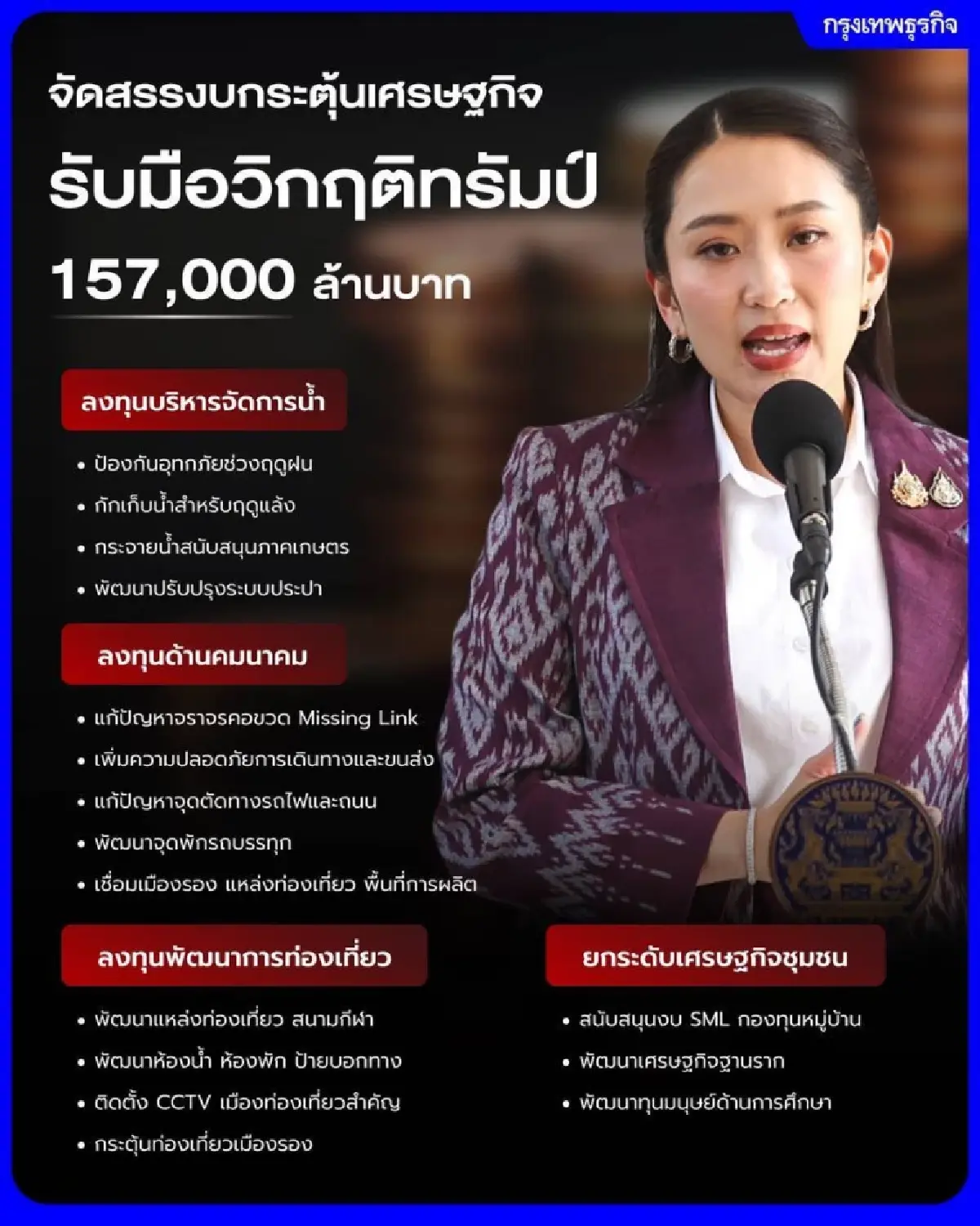 ‘เพื่อไทย’ยึดงบกระตุ้นเศรษฐกิจ  จัดสรรน้ำ-คมนาคม-ท่องเที่ยว