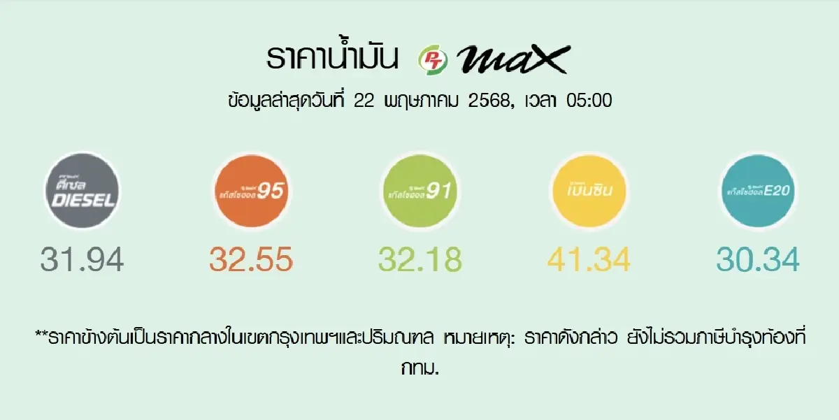 ราคาน้ำมันพรุ่งนี้ (31 พ.ค. 68) เช็ก ราคาน้ำมัน ปตท. บางจาก เชลล์ PT