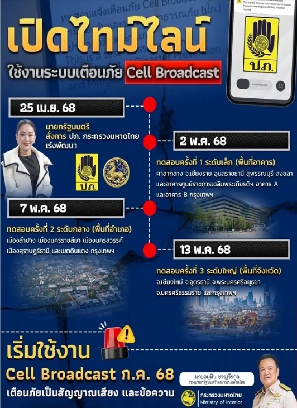 เร่งพัฒนา Cell Broadcast แจ้งเตือนภัย ทุกภัยพิบัติ เริ่มใช้ ก.ค. 68