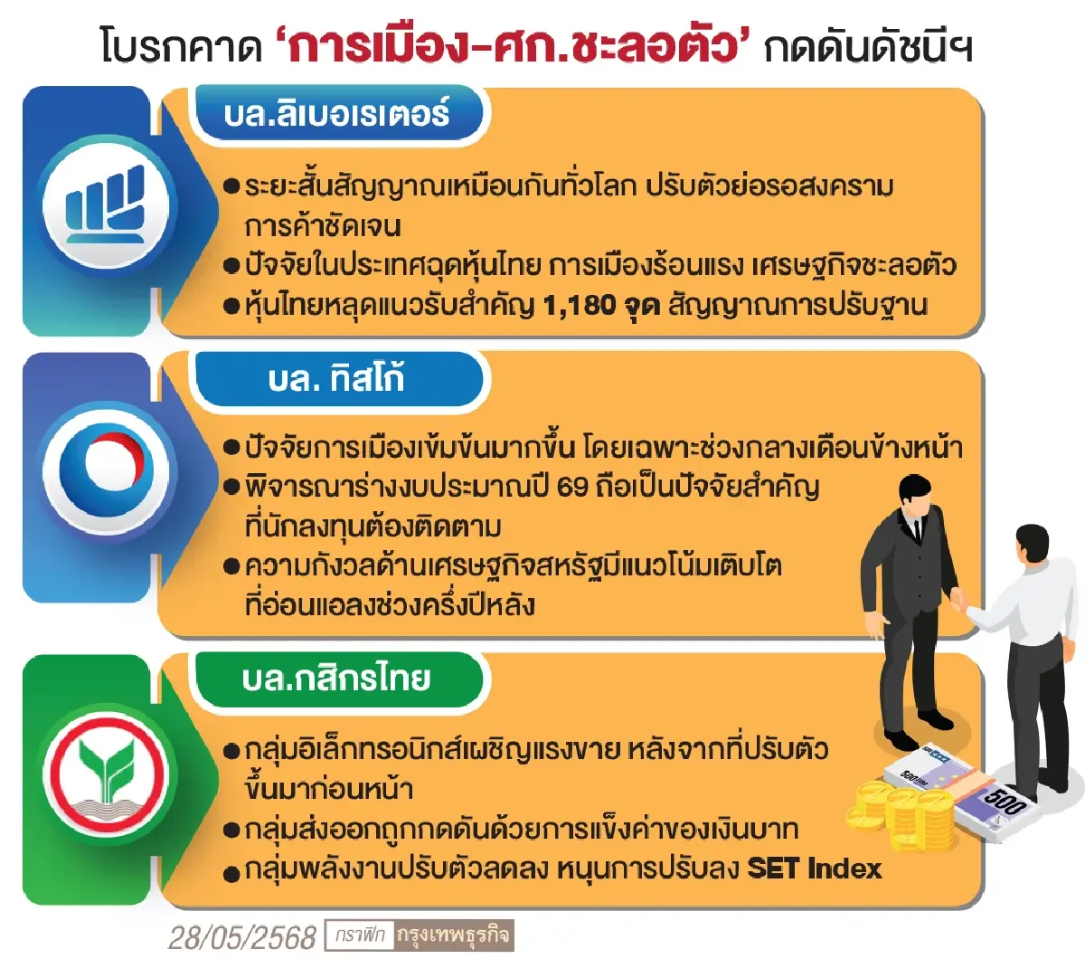 โบรกชี้ ‘การเมือง-เศรษฐกิจ’ ฉุด ‘ดัชนีหุ้นไทย’ ถดถอย