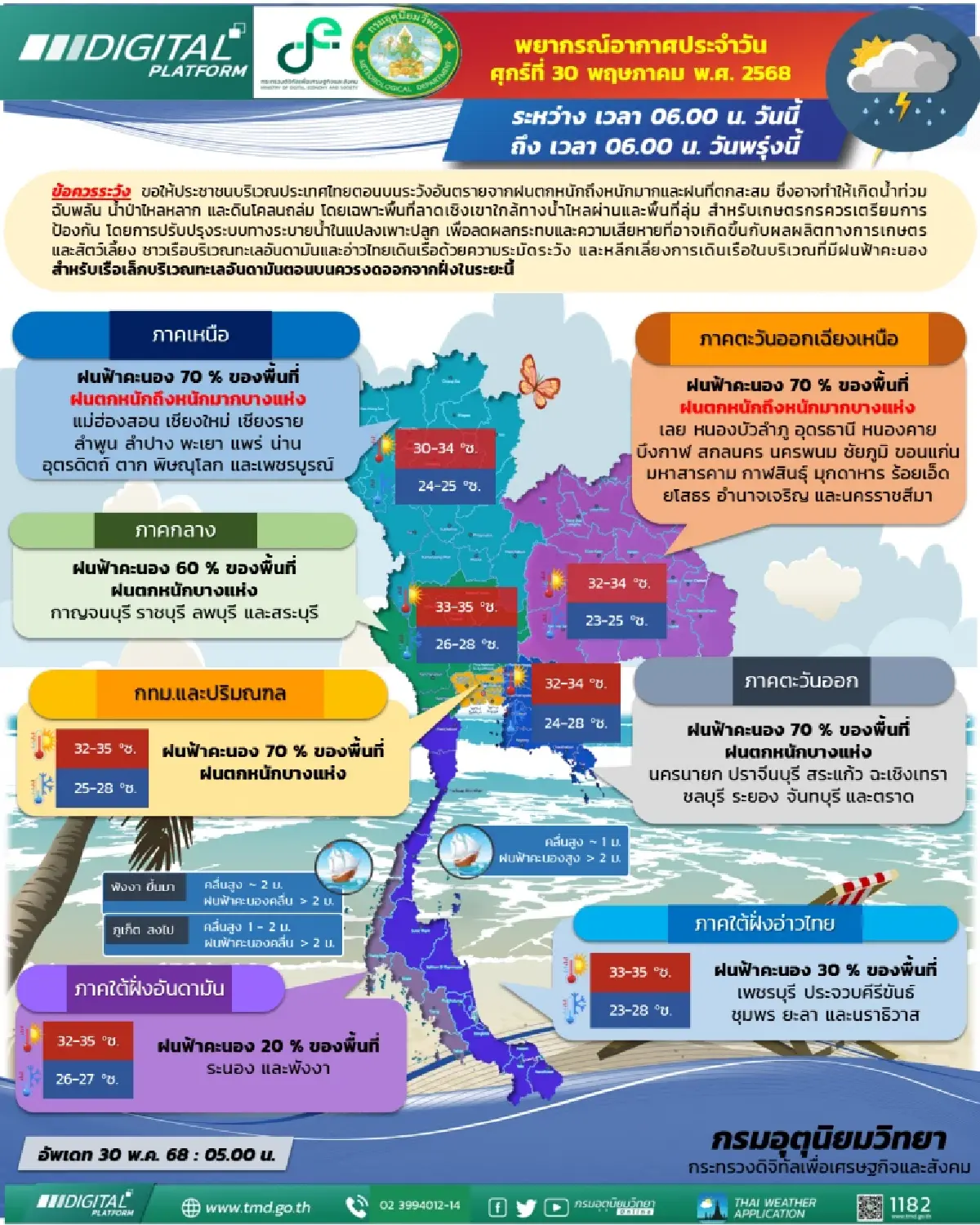 กรมอุตุนิยมวิทยา เผยไทยตอนบน ฝนตกหนักถึงหนักมาก 70% กทม. โดนด้วย