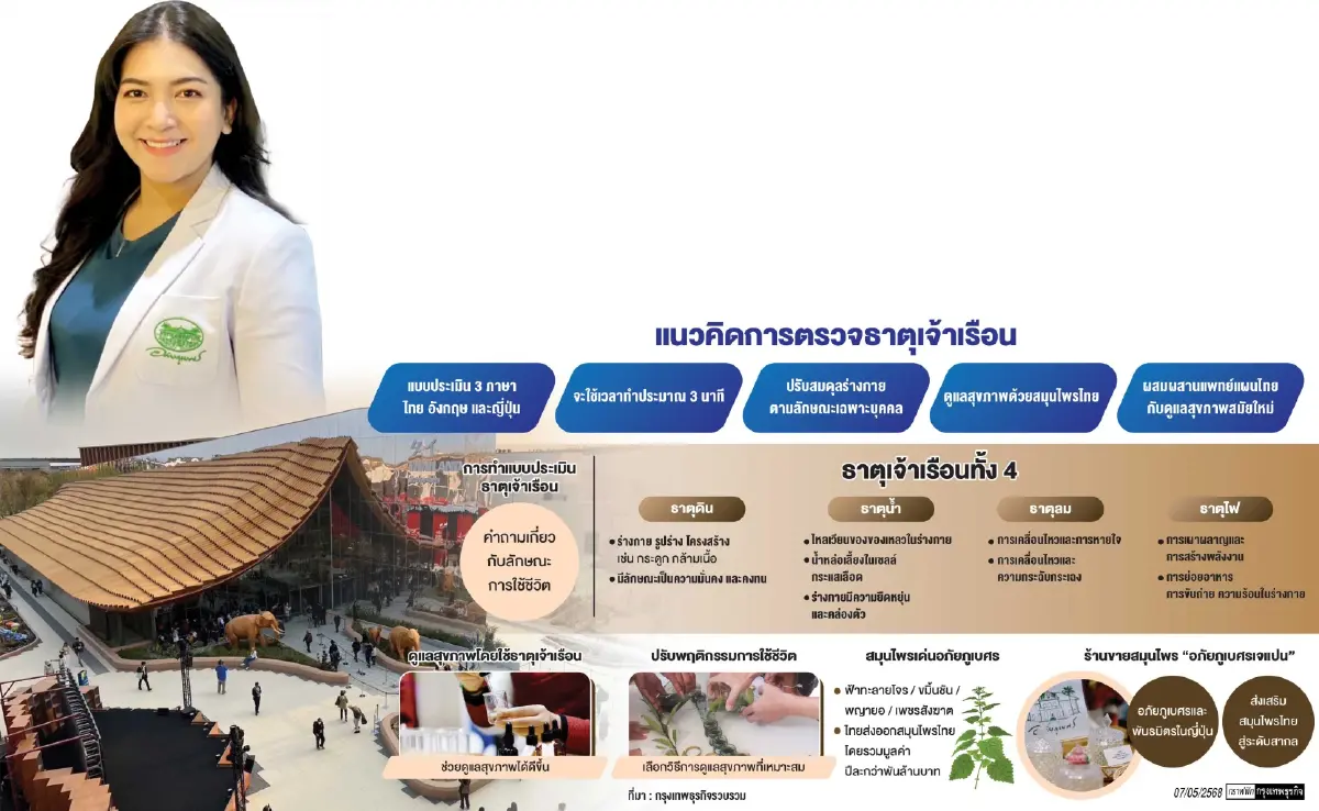 ตรวจธาตุเจ้าเรือน 'อภัยภูเบศร'  คืนสมดุลตามเจ้าเรือนรายบุคคล