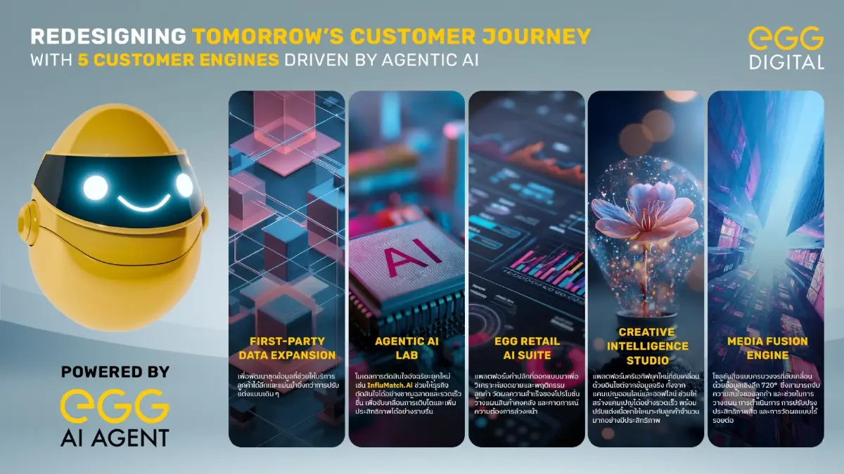 AI ที่ไม่ธรรมดา! 'EGG Digital' ปล่อย 'Agentic AI' ปลดล็อกพลังธุรกิจ