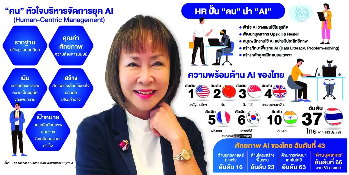 'Empathy' เข็มทิศผู้นำยุค AI  ปั้นทักษะพนักงาน ชนะหุ่นยนต์