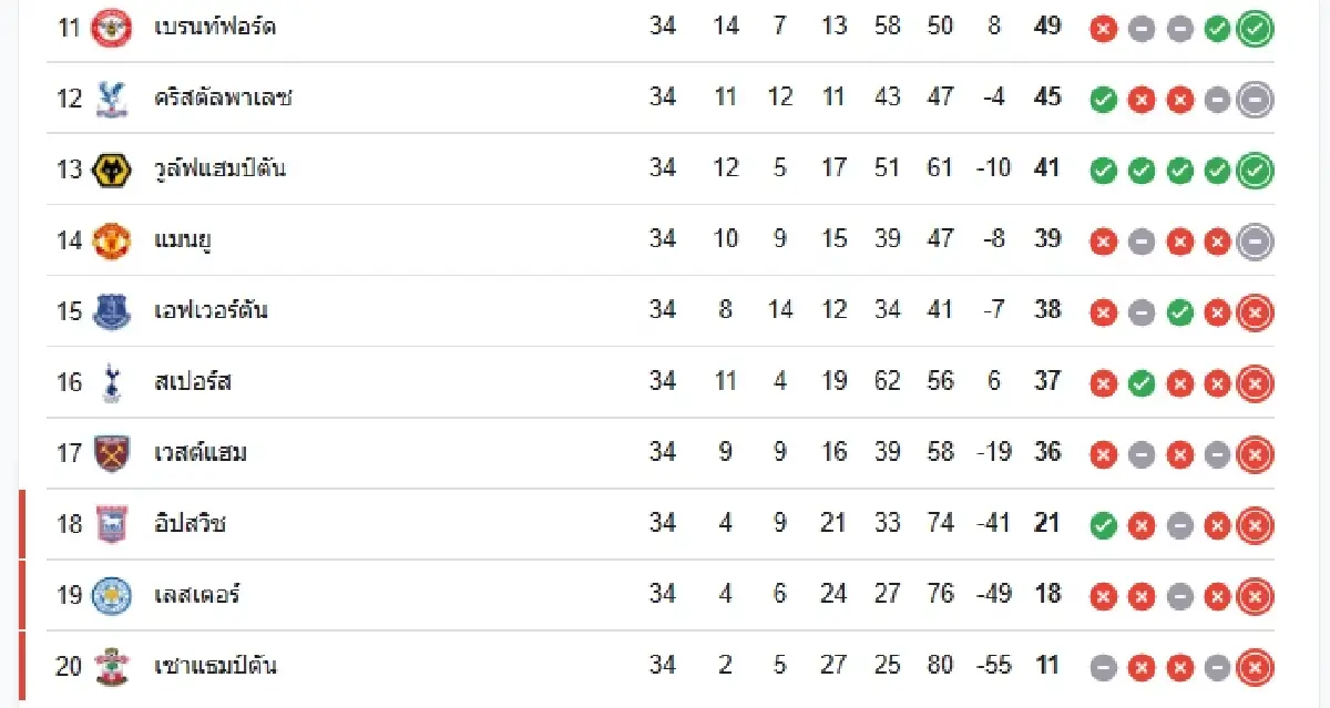 วิเคราะห์บอล ดูบอลสด แมนซิตี้ พบ วูล์ฟแฮมป์ตัน พรีเมียร์ลีก อังกฤษ