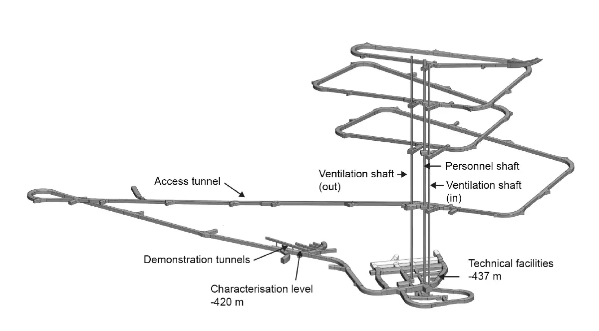 ‘ฟินแลนด์’ ฝัง ‘กากกัมมันตรังสี’ ไว้ใต้ดิน แก้ปัญหาขยะ ‘พลังงานนิวเคลียร์’