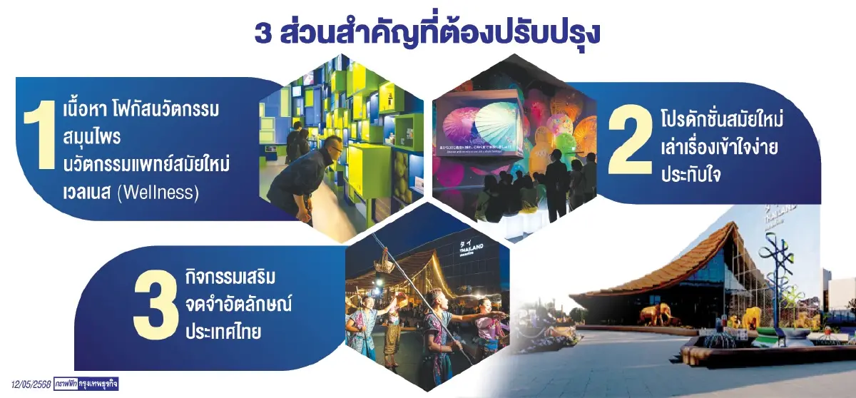 ปรับใหม่!'ไทยแลนด์ พาวิลเลียน'โฟกัส 'เนื้อหา-โปรดักชั่น-กิจกรรมเสริม'