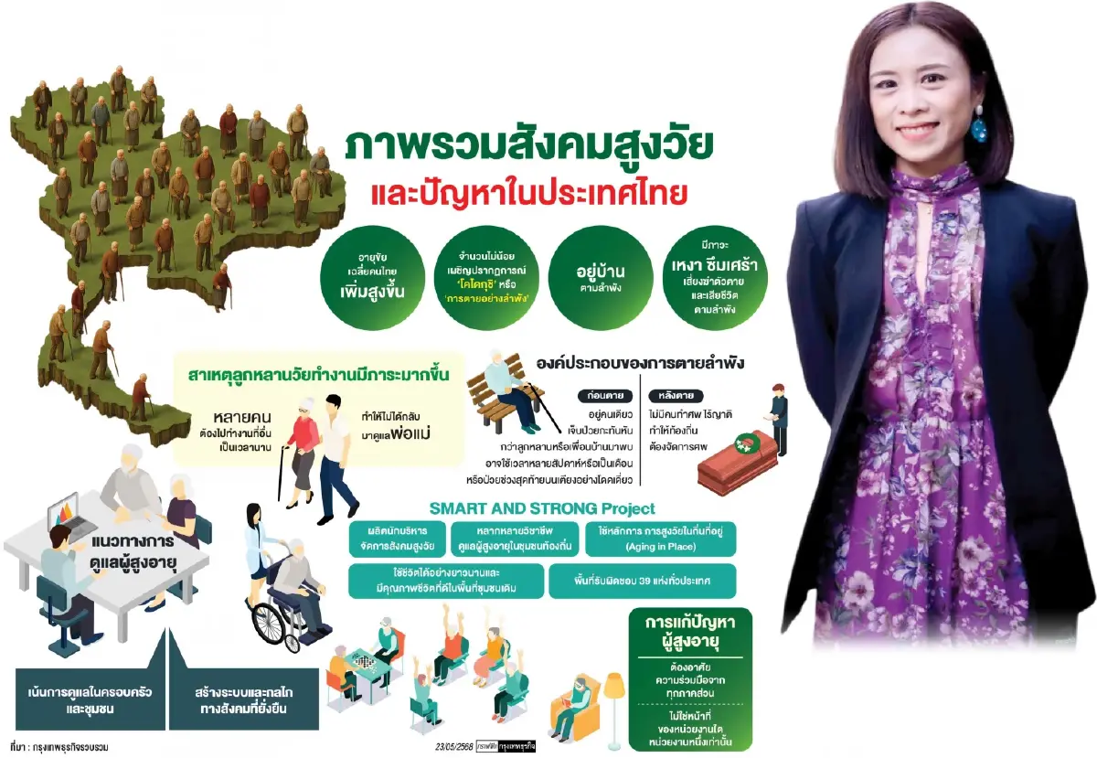 สูงวัยไทย จะไม่เดียวดายตายลำพัง มธ.ชู 'นักบริหารสูงวัย' ช่วยแก้ปัญหา