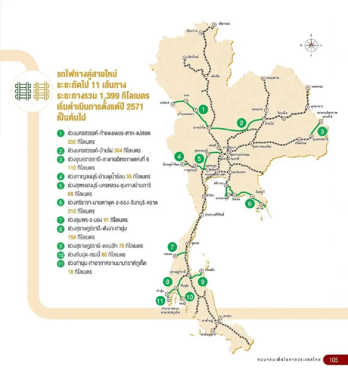ส่องแผน 'รถไฟทางคู่' สายใหม่ 11 เส้นทาง เพิ่มโครงข่าย 1,399 กม.