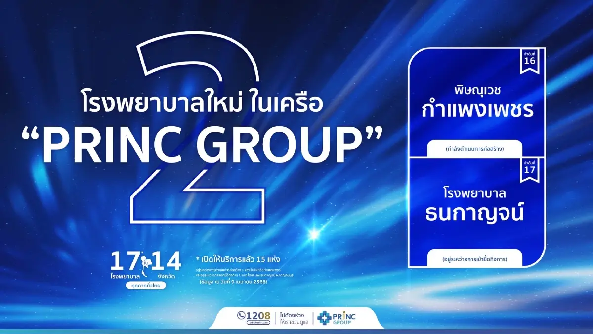 PRINC โชว์รายได้ Q1/68 รวม 1,465 ล้านบาท โต 6.3%