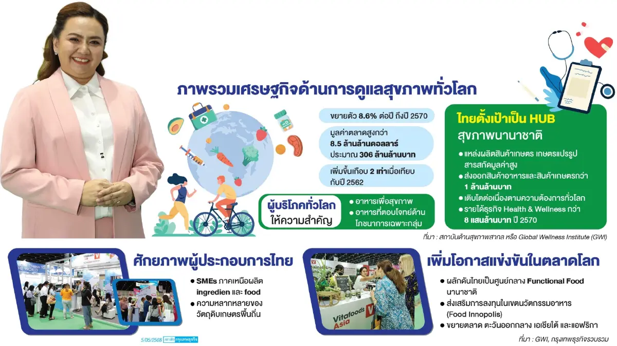 อาหารแห่งอนาคต-สุขภาพโต  กำแพงภาษี-เศรษฐกิจโลกไม่ใช่อุปสรรค