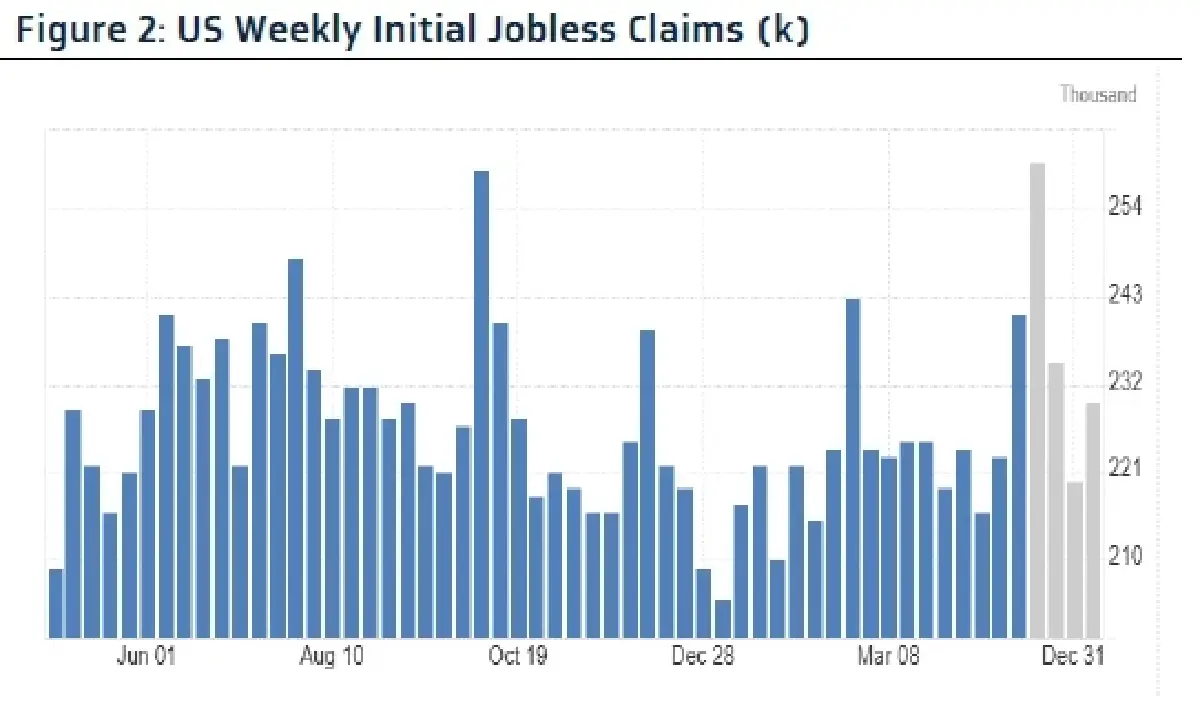 วิเคราะห์แนวโน้มตลาด : บล.กรุงไทย เอ็กซ์สปริง UK BOE Meeting คาดลดดอกเบี้ยต่อเนื่อง