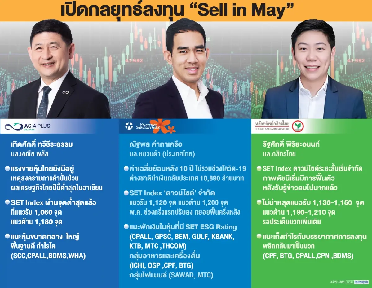 จับตา ‘Sell in May‘ หุ้นไทย แรงขายยังมี สงครามการค้า-จีดีพีต่ำ ป่วน