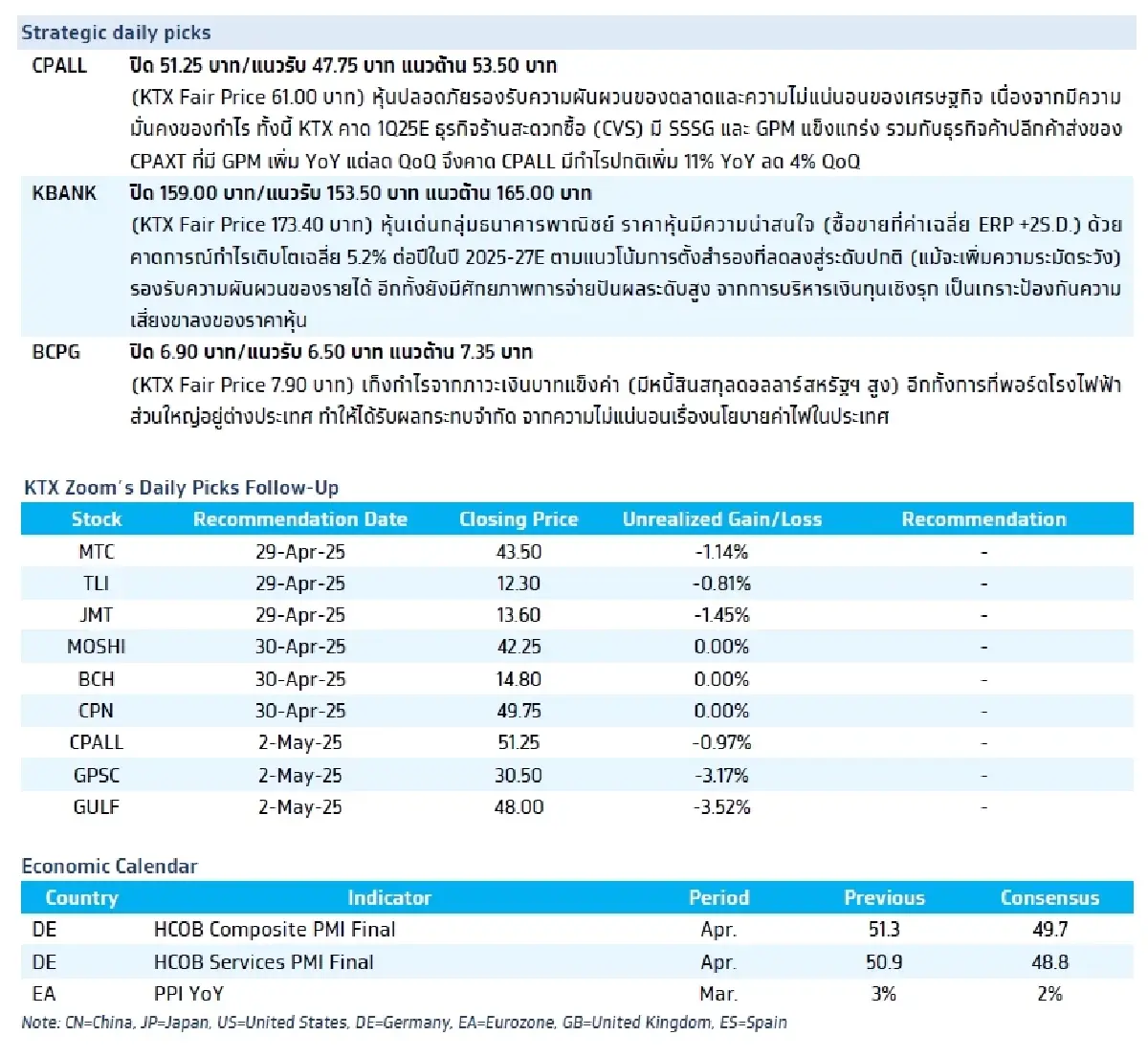 วิเคราะห์แนวโน้มตลาด : บล.กรุงไทย เอ็กซ์สปริง รายงานภาครวมผลิตและบริการของ CN, EU