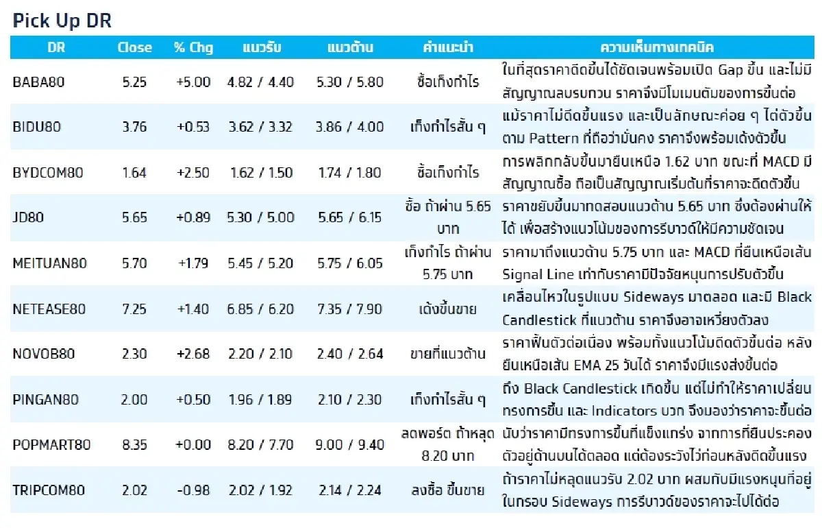 Depository Receipt (DR) : บล.กรุงไทย เอ็กซ์สปริง TENCENT80 - ซื้อเก็งกำไร