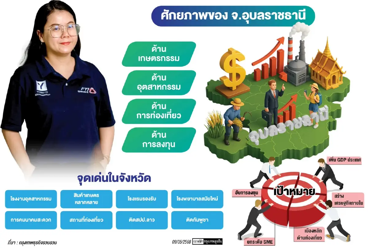 ส.อ.ท.อุบลฯ ผนึก 15 องค์กรเอกชน ดึงลงทุน-ยกระดับสู่เมืองหลักท่องเที่ยว