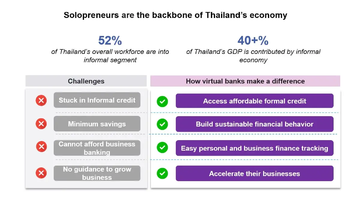 'Virtual Banks' ยกระดับเข้าถึงบริการทางการเงิน เพื่อประโยชน์ของคนไทยทุกกลุ่ม
