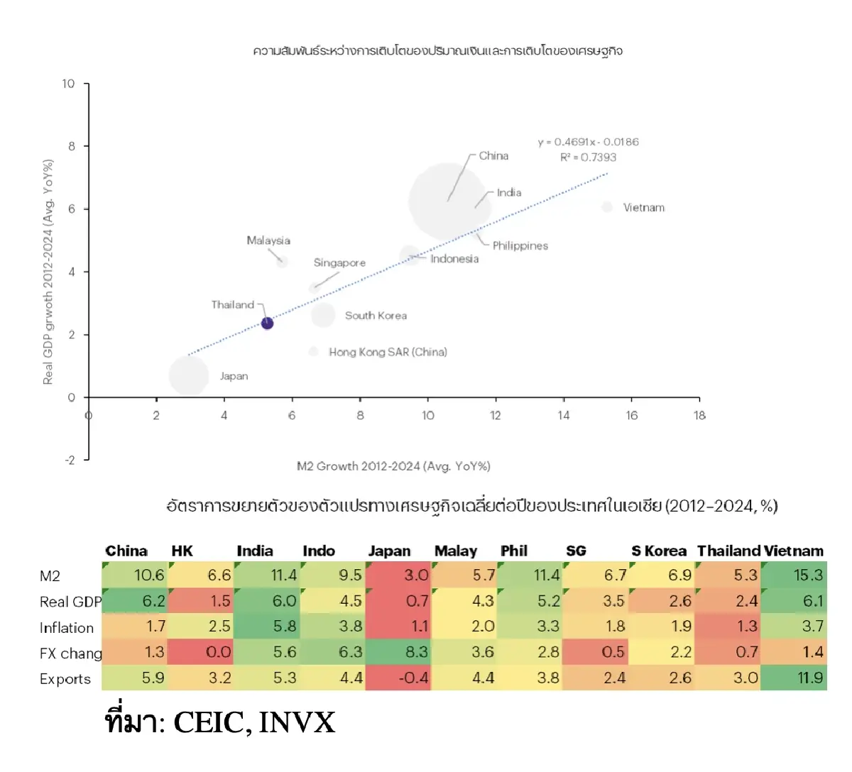 นโยบายการเงินไทย กับการรับมือระเบียบโลกใหม่ | Global Vision