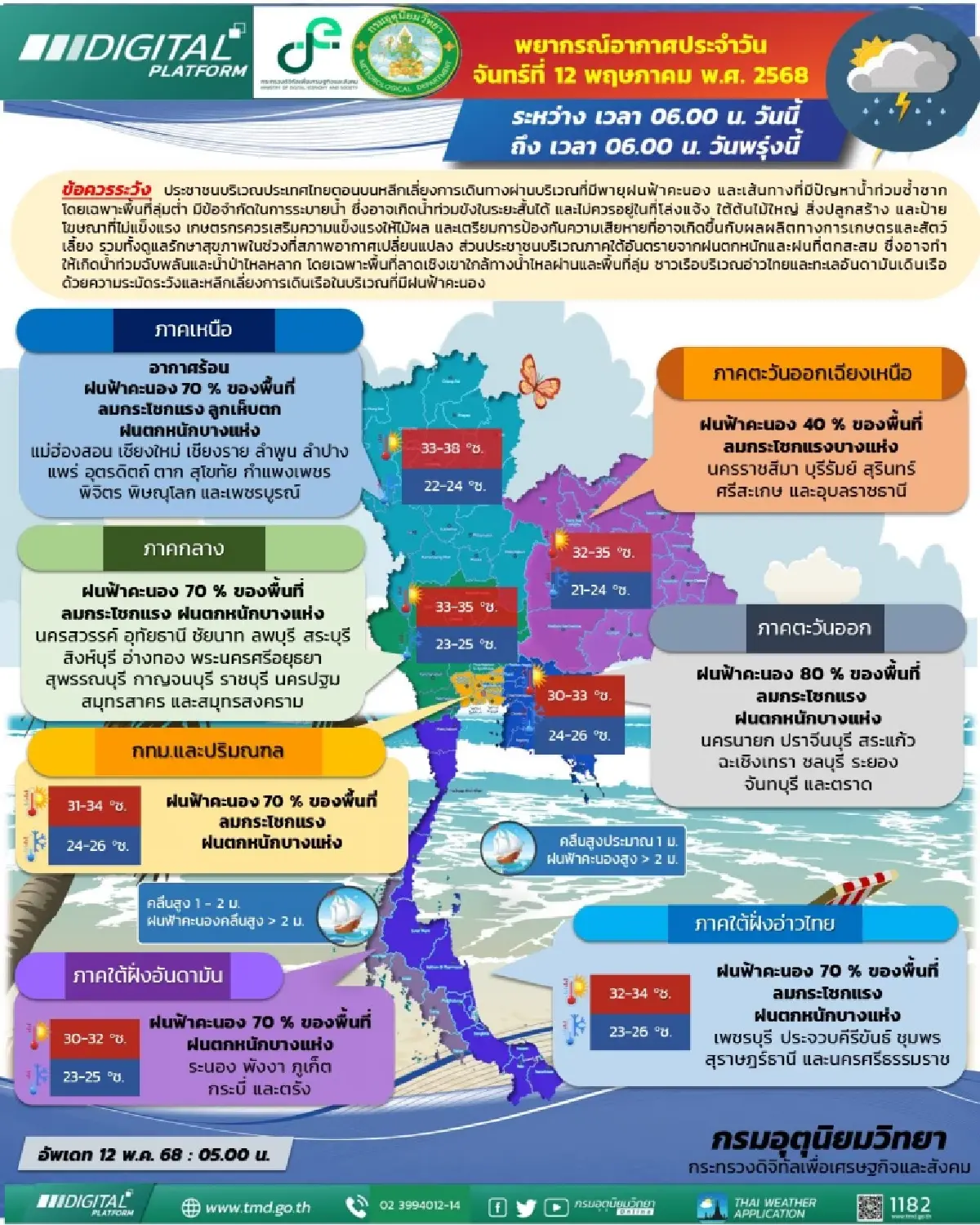 กรมอุตุ เตือน 51 จังหวัด รับมือพายุฤดูร้อนวันสุดท้าย ฝนตกหนัก 80%