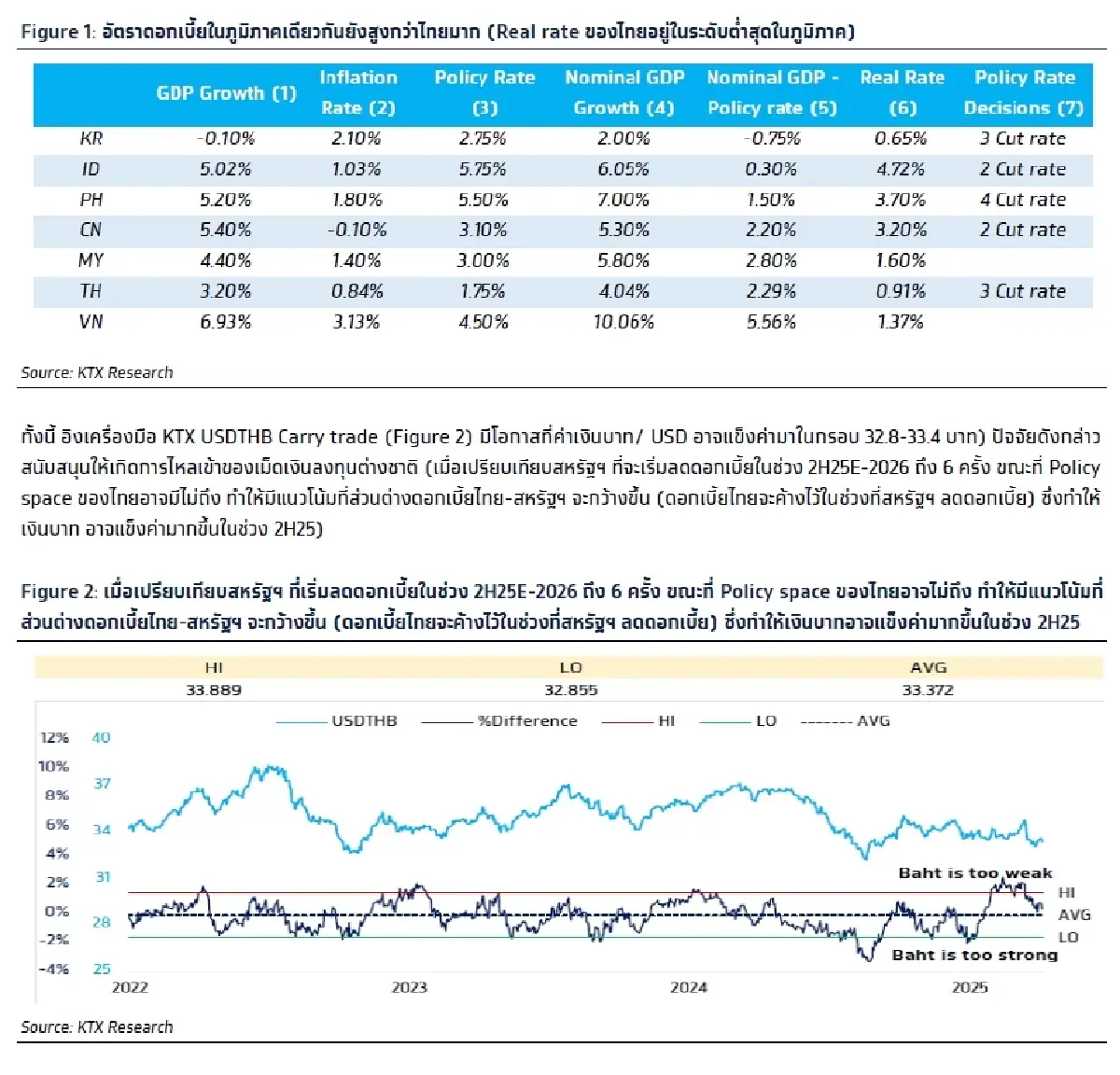 วิเคราะห์แนวโน้มตลาด : บล.กรุงไทย เอ็กซ์สปริง รายงานภาครวมผลิตและบริการของ CN, EU