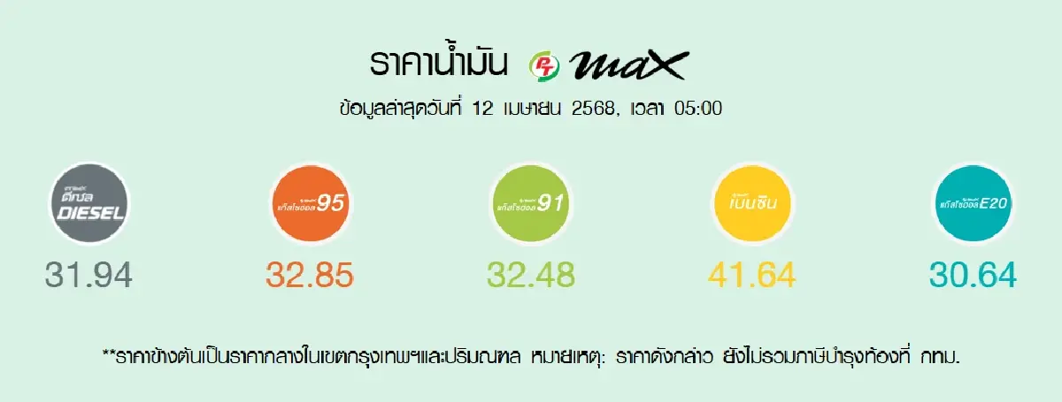 อัปเดตล่าสุด ราคาน้ำมันพรุ่งนี้ (7 พ.ค.) เบนซิน ดีเซล จาก 4 ปั๊มดัง