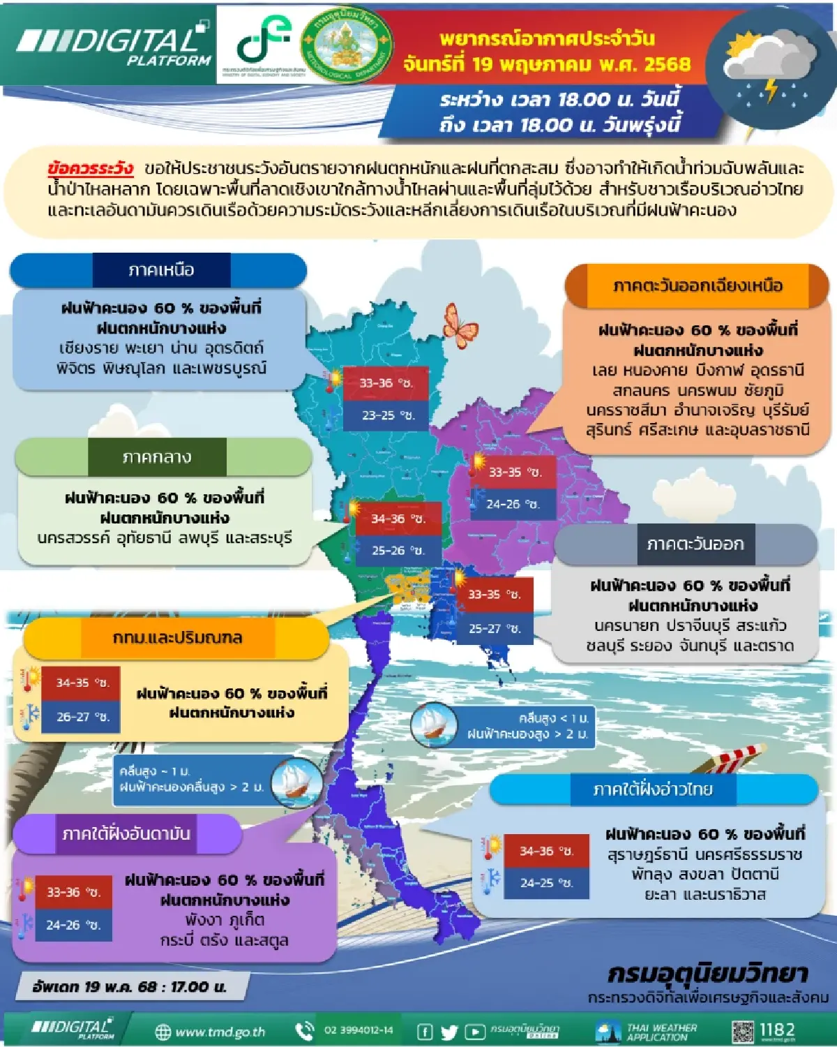 พรุ่งนี้! ทั่วไทยยังต้องระวังฝนตกหนัก เสี่ยงน้ำท่วม-น้ำป่าหลาก