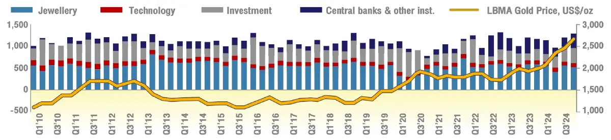 ราคาทองคำระยะสั้นพักฐาน..ระยะยาวมีโอกาสไปต่อไหม