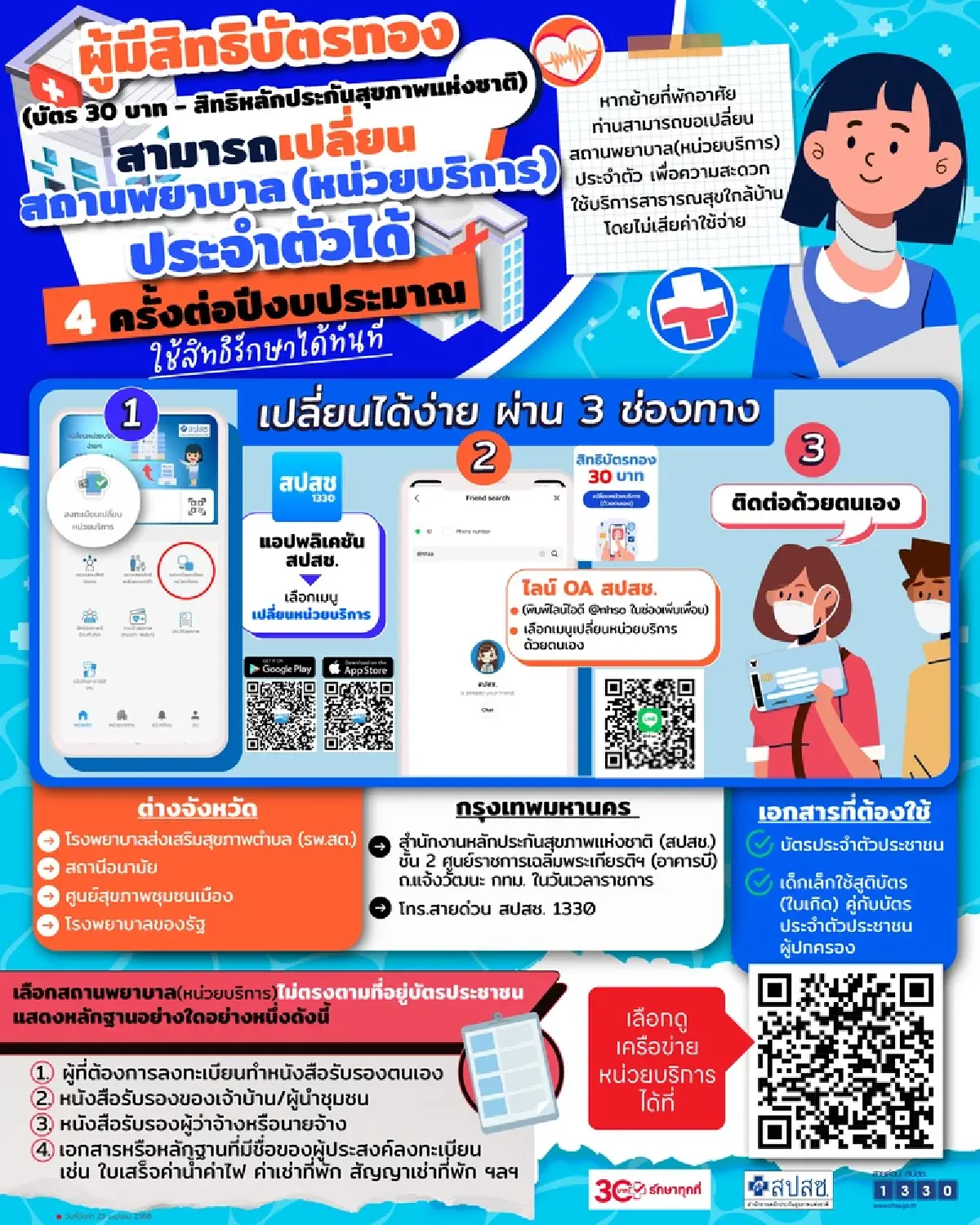 ย้ายที่พักไม่ต้องกังวล 'สิทธิบัตรทอง'เปลี่ยนสถานพยาบาลได้ 4 ครั้งต่อปี