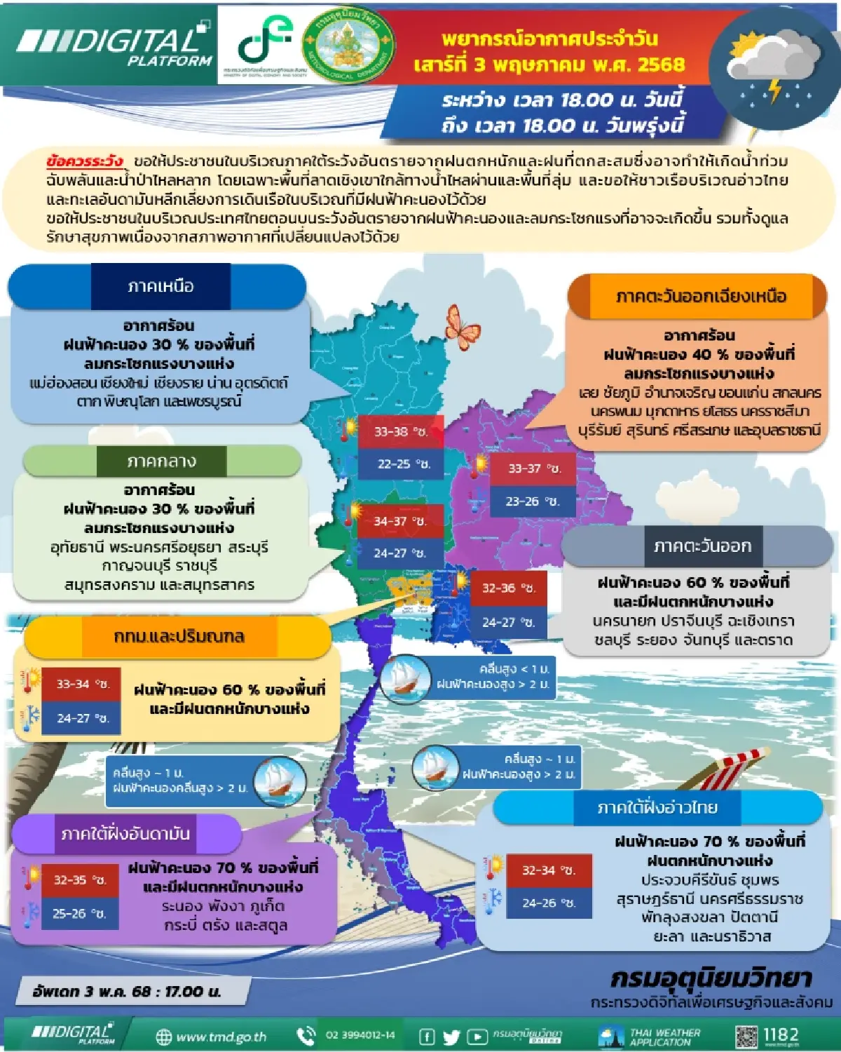 เตือน ภาคใต้ฝนตกหนัก 15 จังหวัด ระวังน้ำท่วมฉับพลัน - กทม. มีฝน 60%