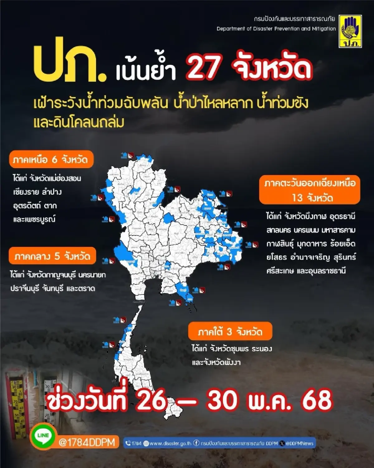 27 จังหวัดเฝ้าระวัง! ปภ. เตือน น้ำท่วม-น้ำป่าหลาก ช่วง 26-30 พ.ค.68
