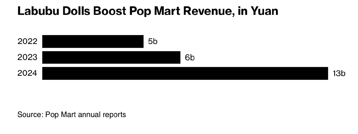“ลาบูบู้” จะรอดไหมในสงครามการค้าและภาษีทรัมป์